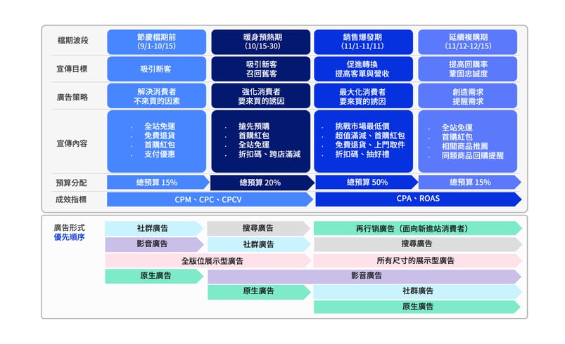 圖一海外跨境電商宣傳策略解析