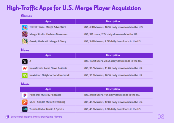 Merge Game Report-4