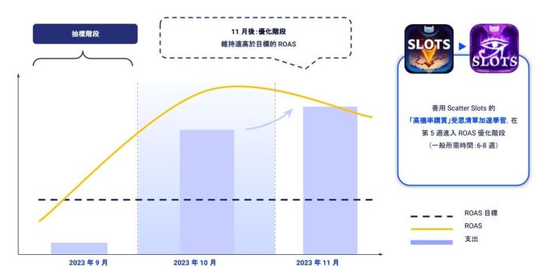 Murka case study 