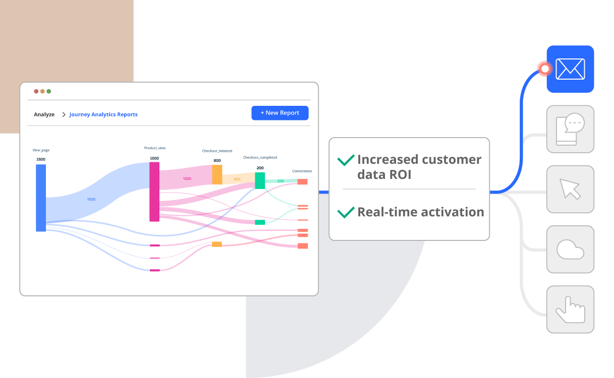 Real-time insights for in-the-moment activation